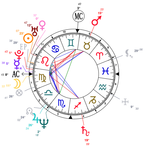Madonna's birth chart, with Mercury as the ruler of the Virgo Ascendant.