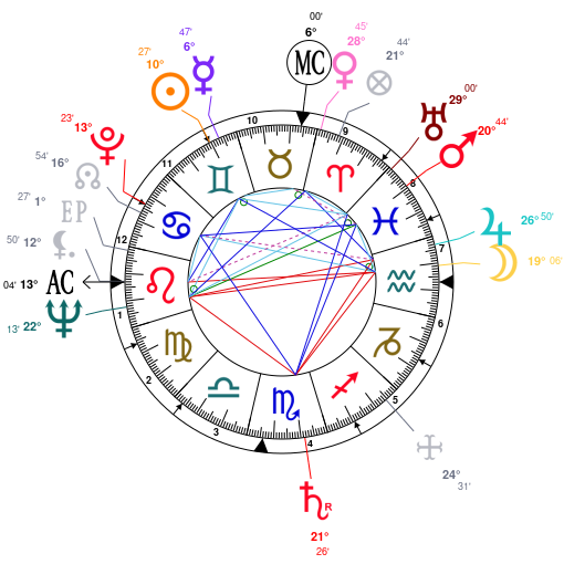 Marilyn Monroe's birth chart, with the Sun as the ruler of the Leo Ascendant.