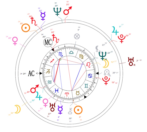 First Saturn return of Elizabeth II of the United Kingdom