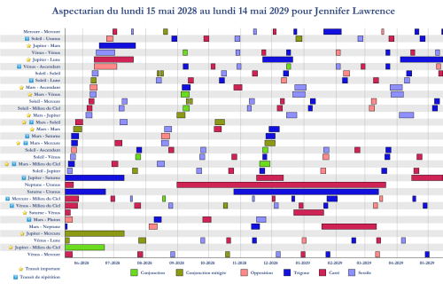 aspectarian 12 mois interactif, extrait