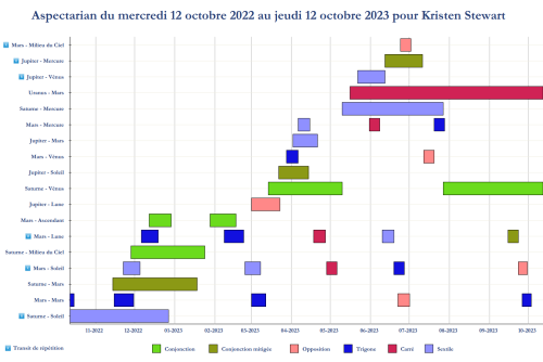 nouvel aspectarian interactif