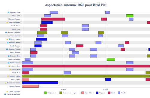 aspectarian trimestriel, extrait