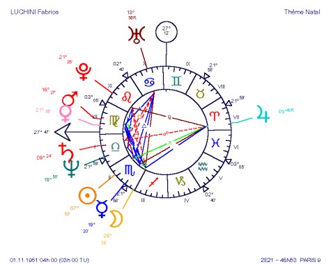 Fabrice Luchini, Mercure maître de l'AS Vierge en Scorpion, sextile Vénus Mars, un véritable radar ambulant... Fabrice Luchini, Mercure maître de l'AS Vierge en Scorpion, sextile Vénus Mars, un véritable radar ambulant...